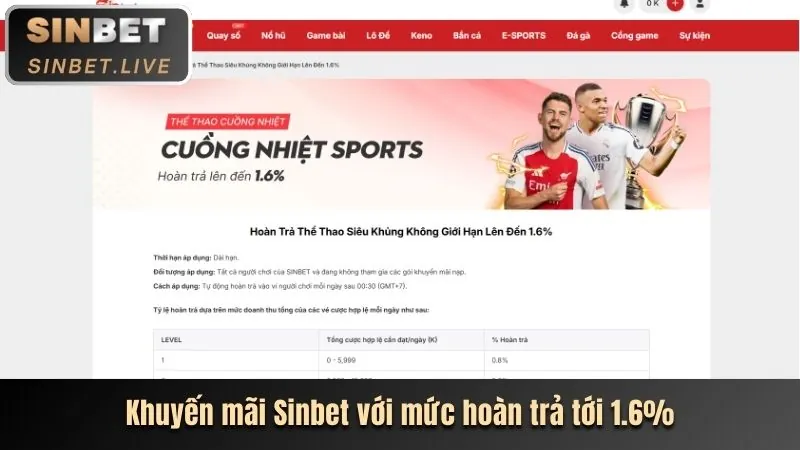 Hoàn Trả Cược Thua u888vip